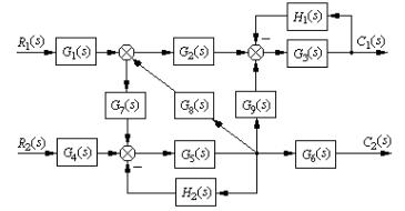 已知系统结构图所示，求传递函数C1（s)／R1（s)，C1（s)／R2（s)，C2（s)／R1（s)
