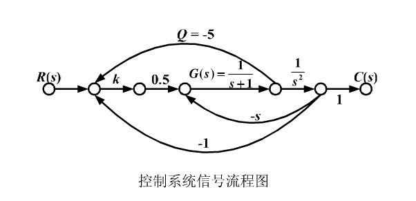试用梅逊公式求解下图所示系统的传递函数C（s)／R（s)。试用梅逊公式求解下图所示系统的传递函数C(