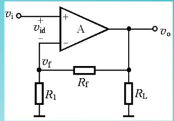 已知下图所示为一个深度负反馈放大器，试利用反馈放大器的基本关系写出该电路的闭环电压增益vo／vi的表