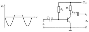 判断下图所示放大电路中的输出波形产生了何种失真（饱和或截止失真)？若不改变输入信号幅度，如何才能消除