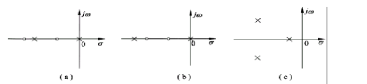 已知开环零、极点分布如图4－3所示，试粗略绘制相应的根轨迹图。已知开环零、极点分布如图4-3所示，试