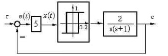 非线性系统如图8－6所示，试用描述函数法分析周期运动的稳定性，并确定系统输出信号振荡的振幅和频率。非