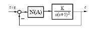已知非线性系统的结构图如图8－14所示。    图中非线性环节的描述函数为  （A＞0)  试用描述