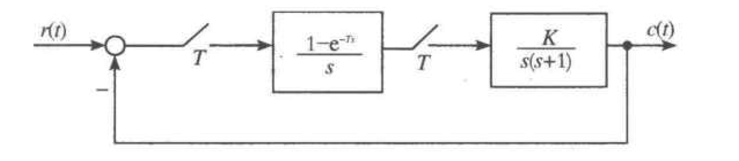 已知采样系统如图7－16所示，其中T=1s，K=1，  试求：  （1)闭环脉冲传递函数。  （2)