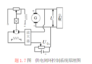 供电闭环控制系统原理图如图所示。试分析该系统的控制过程，并画出系统的方框图。    