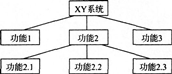 某系统总体结构图如下图所示：该系统总体结构图的深度是（）。某系统总体结构图如下图所示：该系统总体结构