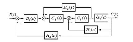 已知系统的信号流图如图所示，试求系统的闭环传递函数C（s)／R（s)。已知系统的信号流图如图所示，试