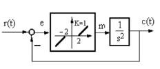 非线性系统的结构图如图8－5（a)所示，系统开始是静止的，输入信号r（t)=4×l（t)，试写出开关