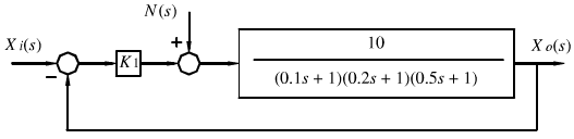 设系统如图3－21所示，其中扰动信号n（t)=1（t)。是否可以选择某一合适的K值，使系统在扰动作用