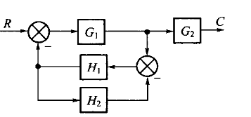 试求图所示系统的传递函数C（s)／R（s)。试求图所示系统的传递函数C(s)/R(s)。    