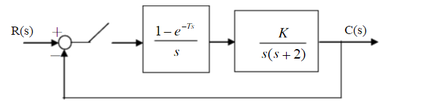设离散系统方框图如图所示，采样周期T=0.4s。试求使系统稳定的K的取值范围。    