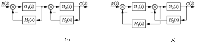 已知系统的结构图如图所示，试画出系统的信号流图，并求系统的传递函数C（s)／R（s)。已知系统的结构