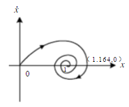 已知某线性二阶系统在单位阶跃函数作用下的相轨迹如图8－12所示。试画出对应的过渡过程曲线，并确定其传