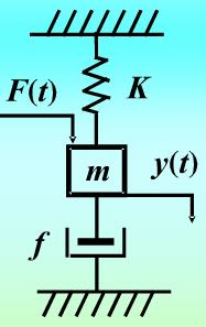 有一弹簧一质量_阻尼器串系统，系统的组成如图所示，试列出以外力F（t)为输入量，以质量的位移y（t)