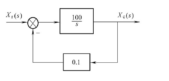 一阶系统的结构图如下图所示。试求该系统单位阶跃响应及调节时间ts。如果要求ts≤0.1s，试问系统的