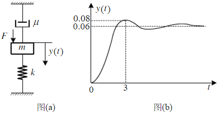 已知质量－弹簧－阻尼器系统如图（a)所示，其中质量为mkg，弹簧系数为kN／m，阻尼器系数为μN·s