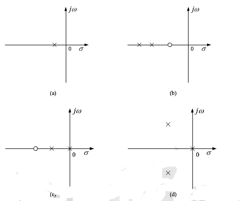 已知系统开环零、极点的分布如图所示（图中×表示极点，O表示零点)，试绘制系统的概略根轨迹图。已知系统