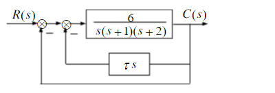 试绘制如下图所示系统以τ为参变量的根轨迹。