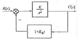 设系统结构图如下图所示。为使闭环极点位于s，试确定增益K和速度反馈系数Kh的值，并以计算得到的K及K