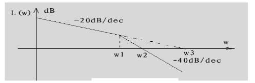 已知某负反馈系统的开环对数幅频特性如图5－20所示。ω=0.1处的幅值为40dB，ω2=5。  （1