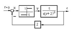 试用描述函数法说明图8－8所示系统必然存在自振，并确定输出信号c的自振振幅和频率，画出信号c、x、y