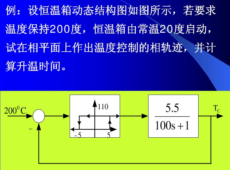 设恒温箱系统动态结构图如图所示。若要求温度保持200℃，恒温箱由常温20℃启动，试在相平面上作出温度