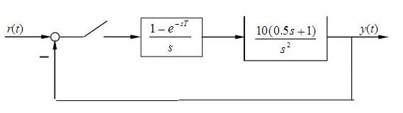 离散控制系统的结构如下图所示，采样周期T=1s，求在输入信号r（t)=1＋t（t＞0)作用下的系统稳