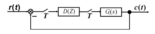 已知离散系统如下图所示，其中采样周期T=1s，连续部分传递函数为，试求当r（t)=1（t)时，系统的
