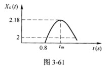 已知一单位负反馈系统的单位阶跃响应曲线如图3－61所示。 试求：系统的闭环传递函数。已知一单位负反馈