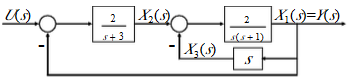 已知系统结构图如下图所示，其状态变量为x1，x2，x3。试求动态方程。已知系统结构图如下图所示，其状