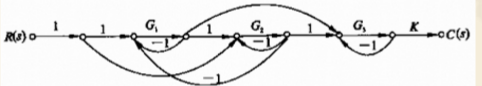 已知系统的信号流图如图所示，试求传递函数C（s)／R（s)。已知系统的信号流图如图所示，试求传递函数