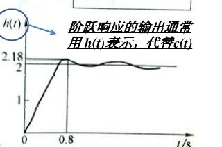 图a所示系统的单位阶跃响应曲线如图b所示，试确定系统中参数K1、K2和a的值。图a所示系统的单位阶跃