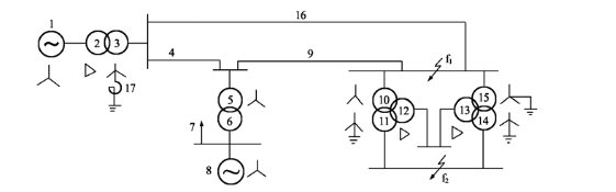 在题图（1)所示的电力系统中，若接地短路发生在f2点，试作系统的零序网络图。在题图(1)所示的电力系