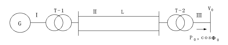 简单电力系统如题图所示，已知各元件参数的标幺值如下，发电机G:xd=xq=1.62，x&#39;d=