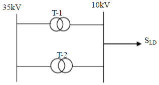 两台容量不同的降压变压器并联运行，如题图所示。变压器的额定容量及归算到35kV侧的阻抗分别为：STN