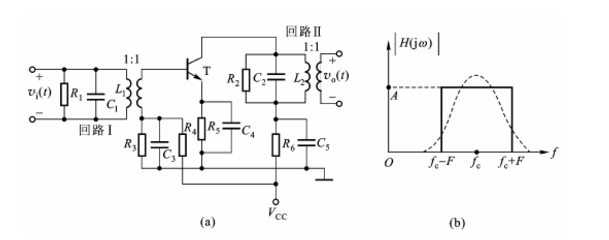 如题图（a)所示为小信号调谐放大器的电路图，题图（b)实线所示为输入回路Ⅰ和输出回路Ⅱ的幅频特性近似