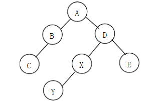 将右下图的二叉树按对称序插入线索，结点x的右指针和y的左指针分别指向______。    A．A,D