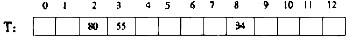 设有一散列表如下图所示：    设该散列表采用双散列函数法解决碰撞，其两个散列函数为H1（K)=K 