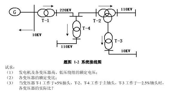 电力系统的部分接线如图所示，个电压级的额定电压及功率输送方向已标注在图中。