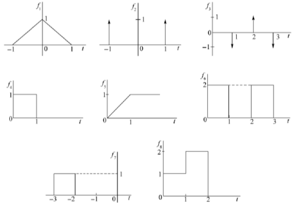 已知函数波形如图2.2所示，计算下面的卷积积分，并画出其波形。