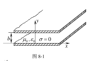 如图所示电路为两无限大理想导体板构成的平板波导，间距为b，板间为空气，电磁波沿平行于板面的＋z轴方向