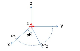 完全相同的两个电基本振子，其上电流幅度相等，相位相差π／3，即  I2=I1e－jπ／3  它们相互