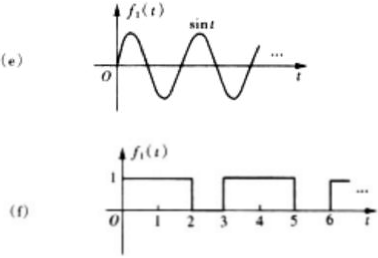 对图所示的各组函数，用图解的方法粗略画出f1（t)与f2（t)卷积的波形，并计算卷积积分f1（t)*