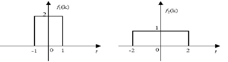 已知两连续时间信号如图2.28所示，试用MATLAB求f（t)=f1（t)*f2（t)，并且绘出其时