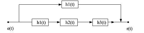 如图所示系统是由几个“子系统”组成，各子系统的冲激响应分别为h1（t)=u（t)（积分器)；h2（t