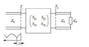11．图所示可逆对称无耗二端口网络参考面T2接匹配负载，测得距参考面T1距离为l=0.125λp处是