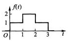 某LTI系统的时域框图如图（a)所示，已知f（k)=u（k)，求系统的零状态响应yzs（k)。某LT