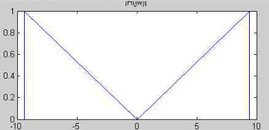 下图是一个连续时间滤波器的频率响应H（ω)，该系统称之为低通微分器。若输入信号x（t)=cos（2π
