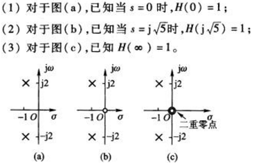 已知二阶系统的系统函数H（s)的零、极点分布图如图所示，求出相应的H（s)的表示式，写出其幅频响应|