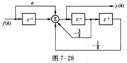 某离散因果系统如图所示，当f（k)=（3／4)^k已知某离散因果系统方框图如图7—28所示，当时，响